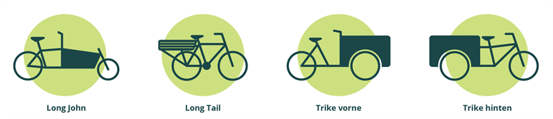 Die vier gängigen Bauweisen von Lastenfahrrädern (Long John, Long Tail, Trike Last vorne, Trike last hinten)